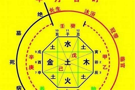 風水命格|生辰八字算命、五行喜用神查询（免费测算）